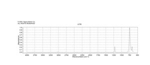Chloroform suitable for HPLC, ≥99.8%, contains 0.5-1.0% ethanol as stabilizer
