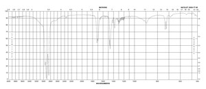 Octacosanoic acid synthetic, ≥98%