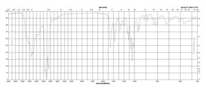 L-(−)-Mannose ≥99% (GC)