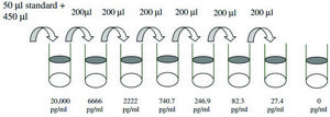 Human ANGPTL4 ELISA Kit for serum, plasma and cell culture supernatants