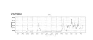 Reichstein’s substance S ≥98%
