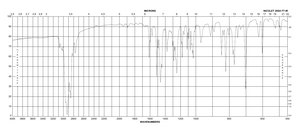 Tamoxifen ≥99%