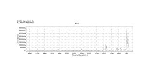Benzyl cyanide 98%