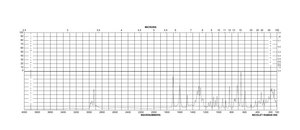 (+)-Sodium L-ascorbate crystalline, ≥98%