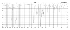 Protocatechuic acid ethyl ester 97%