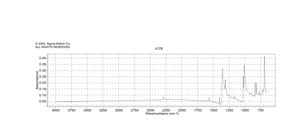1,4-Dichlorobenzene-d4 98 atom % D, 98% (CP)