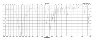 D-Ornithine monohydrochloride ~98%