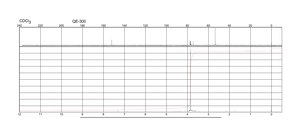Dimethyl acetylenedicarboxylate 95%