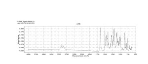 Brucine anhydrous, 98%