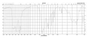 Malonamide 97%