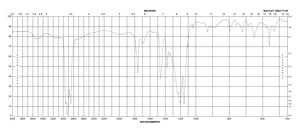 Perfluorodecanoic acid 97%