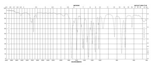 Methyl nicotinate ≥99%, FG