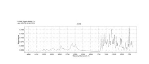 Dibucaine hydrochloride analytical standard, ≥99%