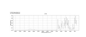 Methyl salicylate ReagentPlus®, ≥99% (GC)