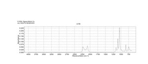 Tetrahydrofuran-d8 ≥99.5 atom % D, contains 0.03 % (v/v) TMS