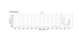 Bathophenanthrolinedisulfonic acid disodium salt hydrate 98%