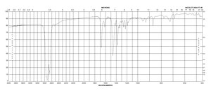(+)-4-Cholesten-3-one 98%