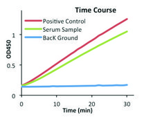 Lactate Dehydrogenase Activity Assay Kit sufficient for 500 colorimetric&nbsp;tests