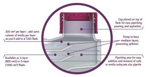 Millicell® HY Multilayer Culture Flask T-1000, 5 layer, 200-300 mL, sterile, vented cap, Tissue Culture (TC)-treated surface