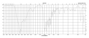 L-Ethionine ≥99% (TLC)