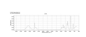 2-Propanol BioReagent, ≥99.5%, Molecular Biology
