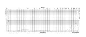 チタン酸バリウム(IV) nanopowder (cubic crystalline phase), <100 nm particle size (BET), ≥99% trace metals basis