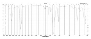 Zinc trifluoromethanesulfonate 98%