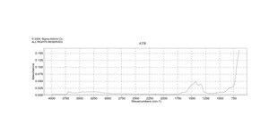 Magnesium oxide nanopowder, ≤50 nm particle size (BET)