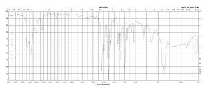 2-Fluoroaniline ≥99%