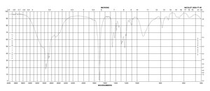 2-Ethylhexanoic acid ≥99%