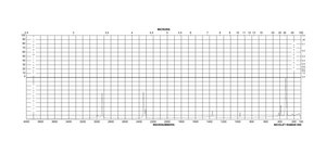 Bis(acetonitrile)dichloropalladium(II) 99.99%