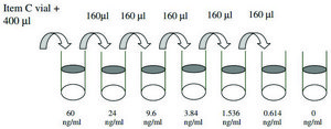 Mouse HGF ELISA Kit for cell and tissue lysates
