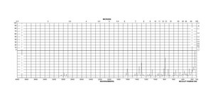3,4-Dihydroxy-L-phenylalanine ≥98% (TLC)