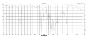 Tetra(ethylene glycol) diacrylate technical grade, contains 100-150 ppm HQ as inhibitor, 150-200 ppm MEHQ as inhibitor