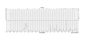 Thymol ≥98.5%