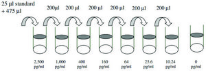Human LIMP-II ELISA Kit for serum, plasma and cell culture supernatants